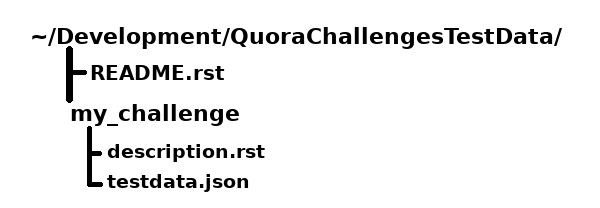 ../_images/FileDirectory.png
